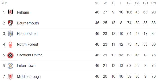 登录入口-英冠“大结局”：升超球队强在何处？附加赛名额归谁？